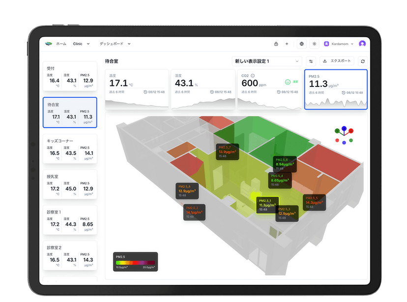 クリニックのダッシュボード