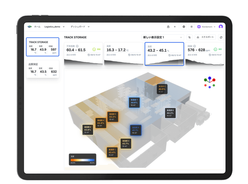倉庫のダッシュボード