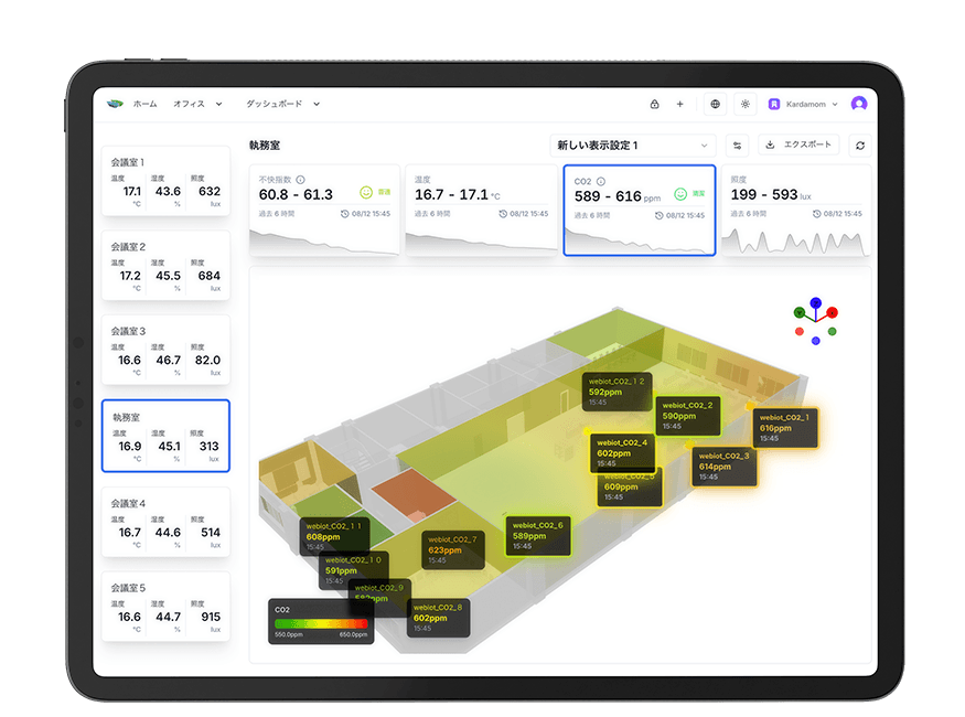 twinboatダッシュボード例